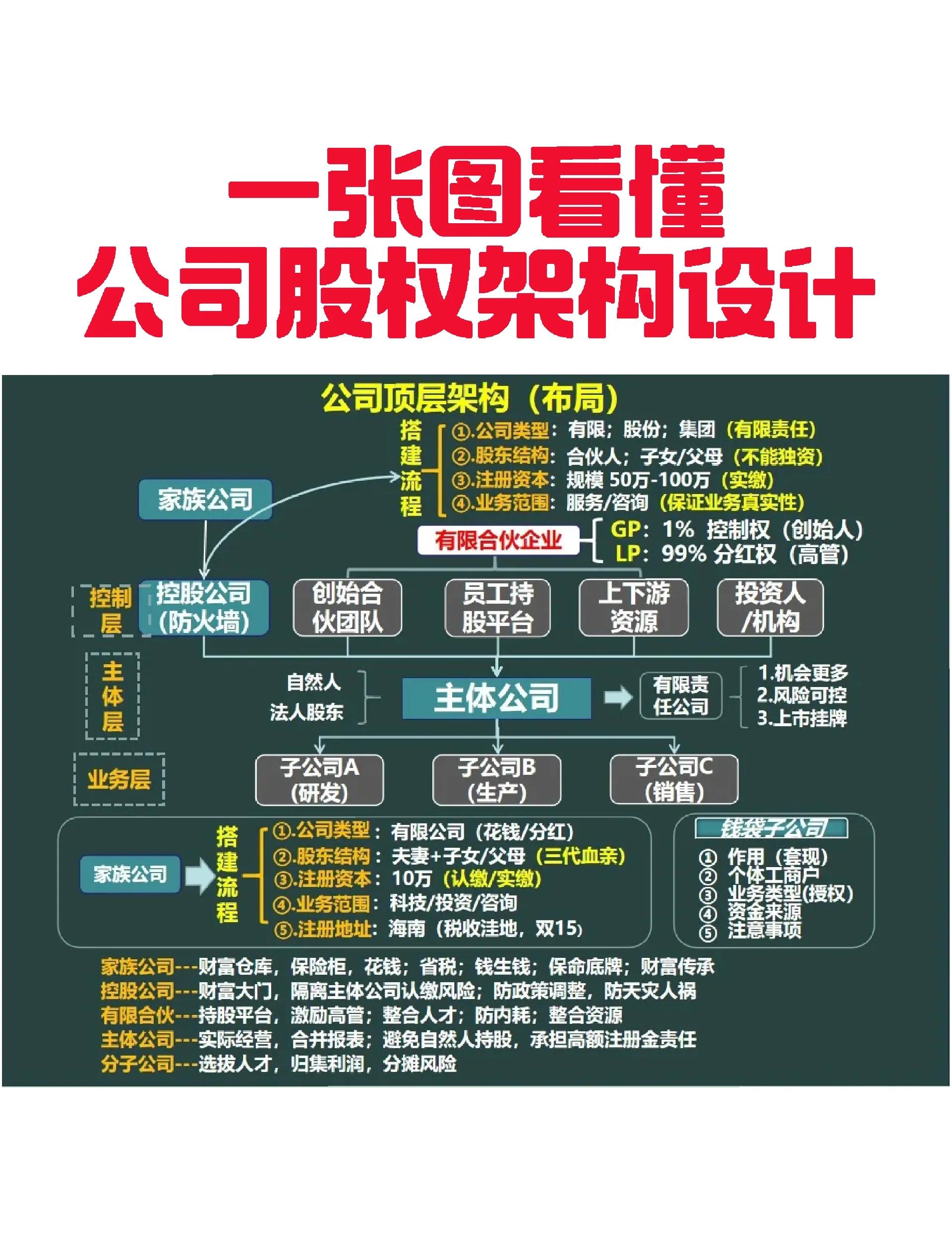 南充市VIE架构企业上市规划(vie架构香港上市的优点)