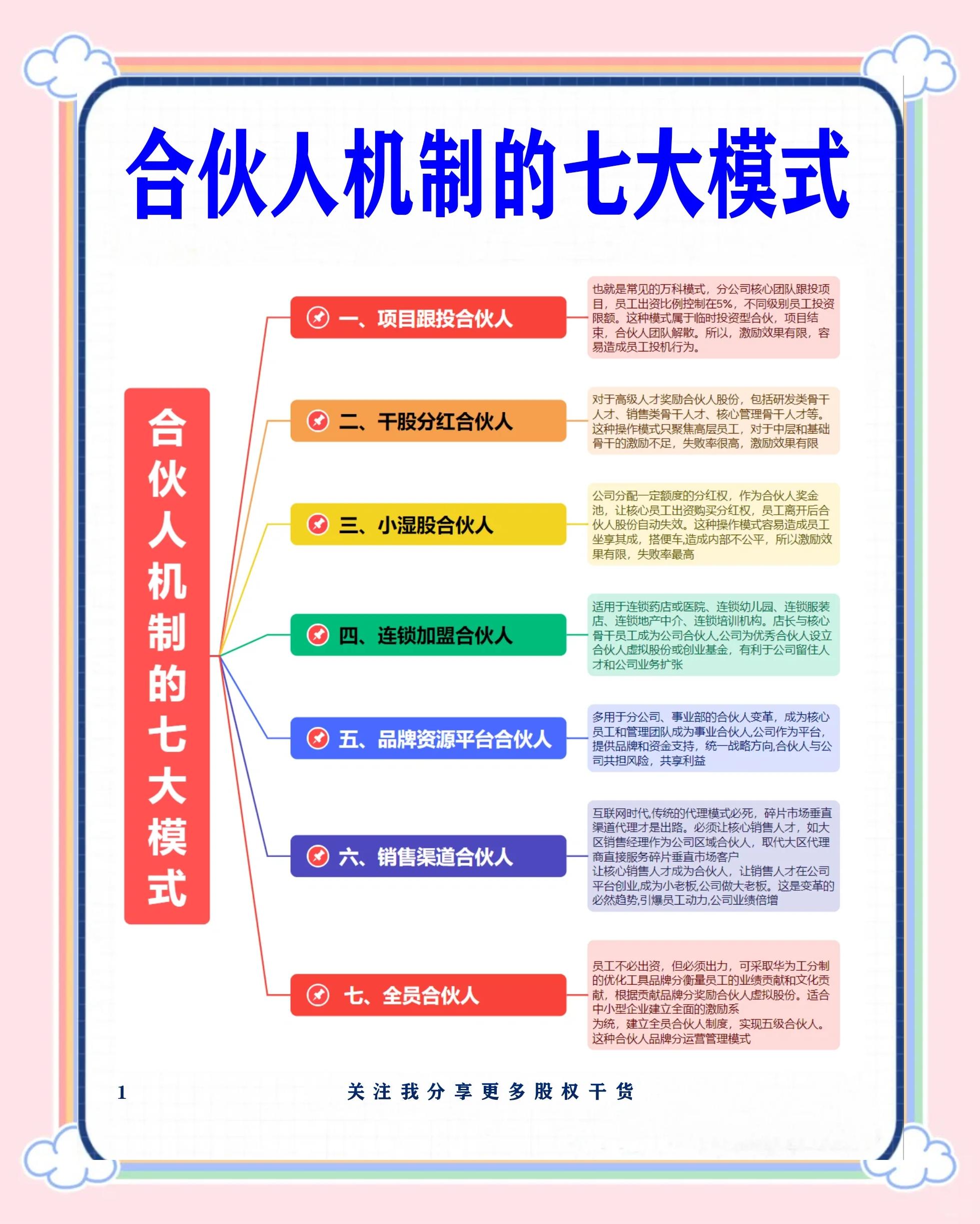 南充市数字化供应链合伙人机制(数字化供应链合伙人机制有哪些)