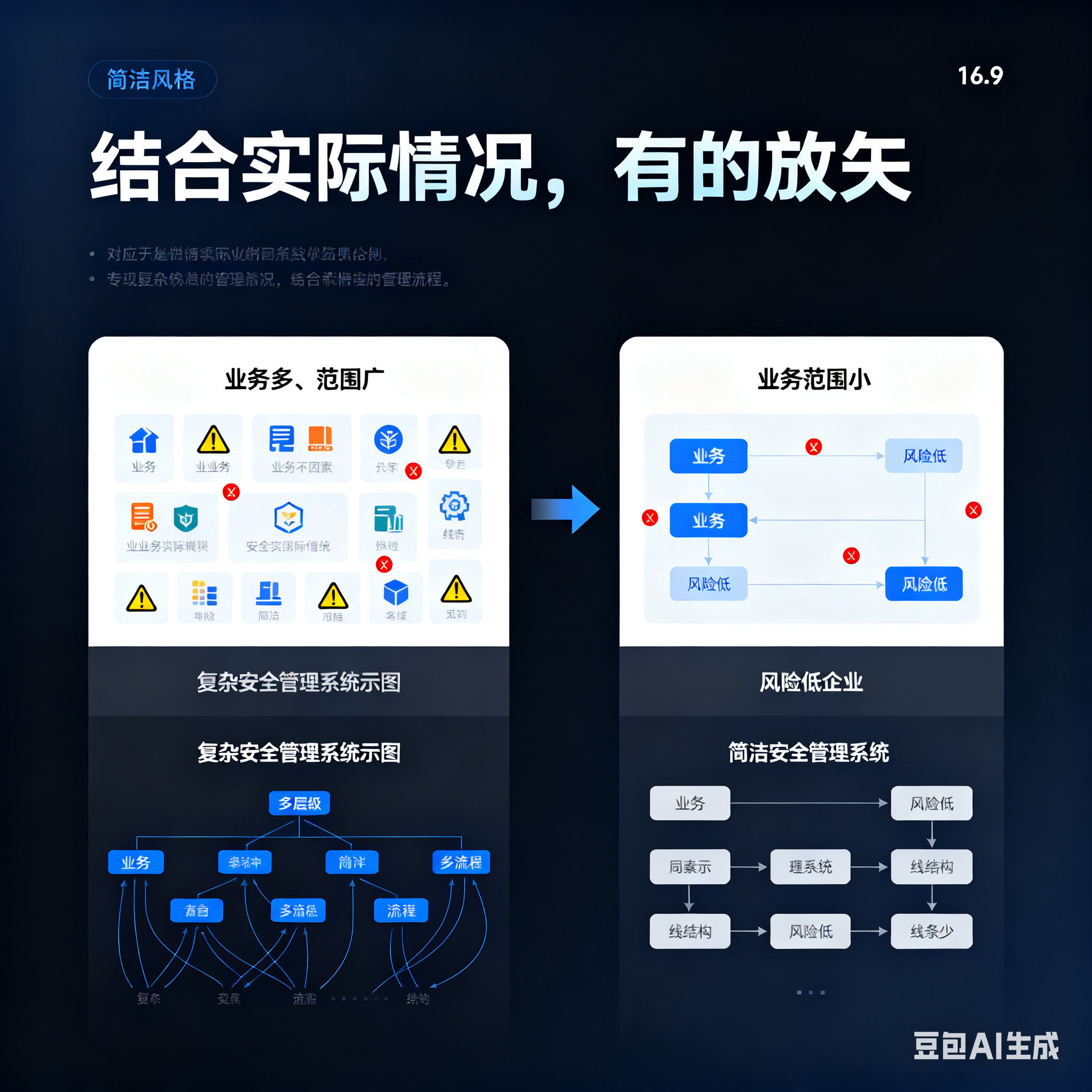 南充市整合风险如何解决(整合风险是什么意思)