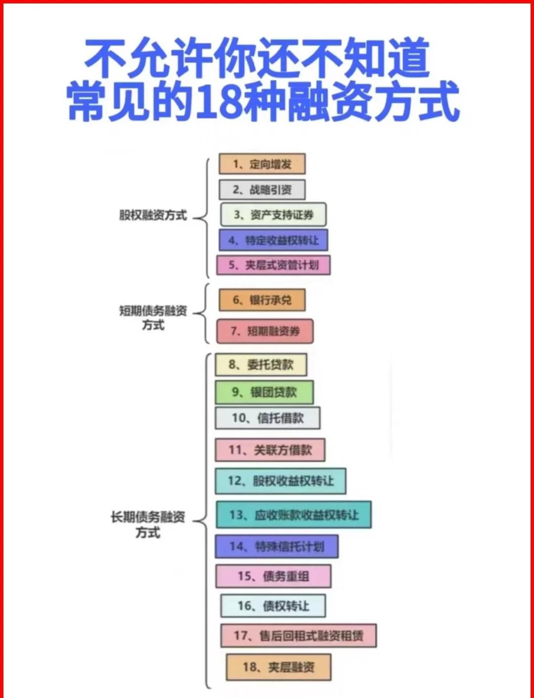 南充市战略融资成本控制(战略融资意味着什么)