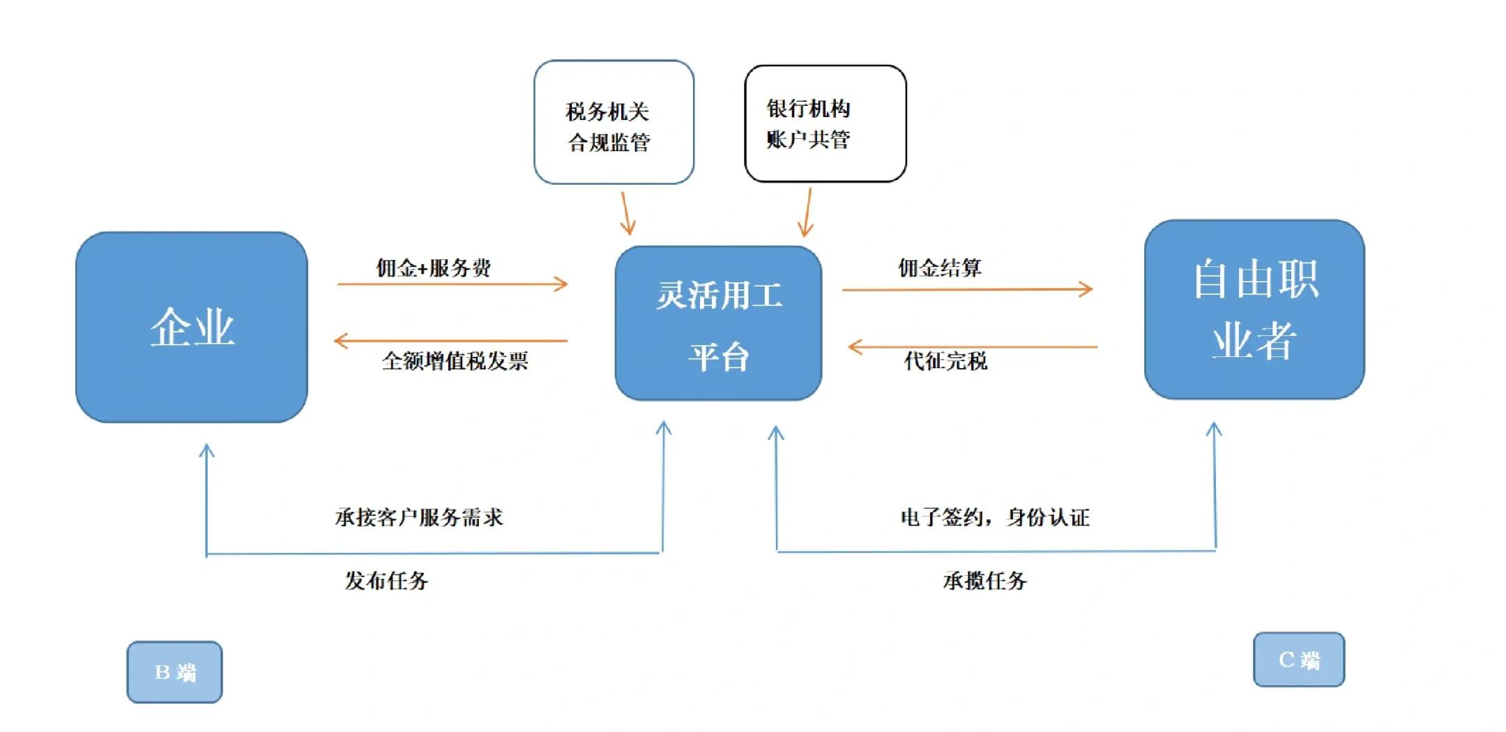 南充市灵活合伙人机制(合伙人机制的五大优势)