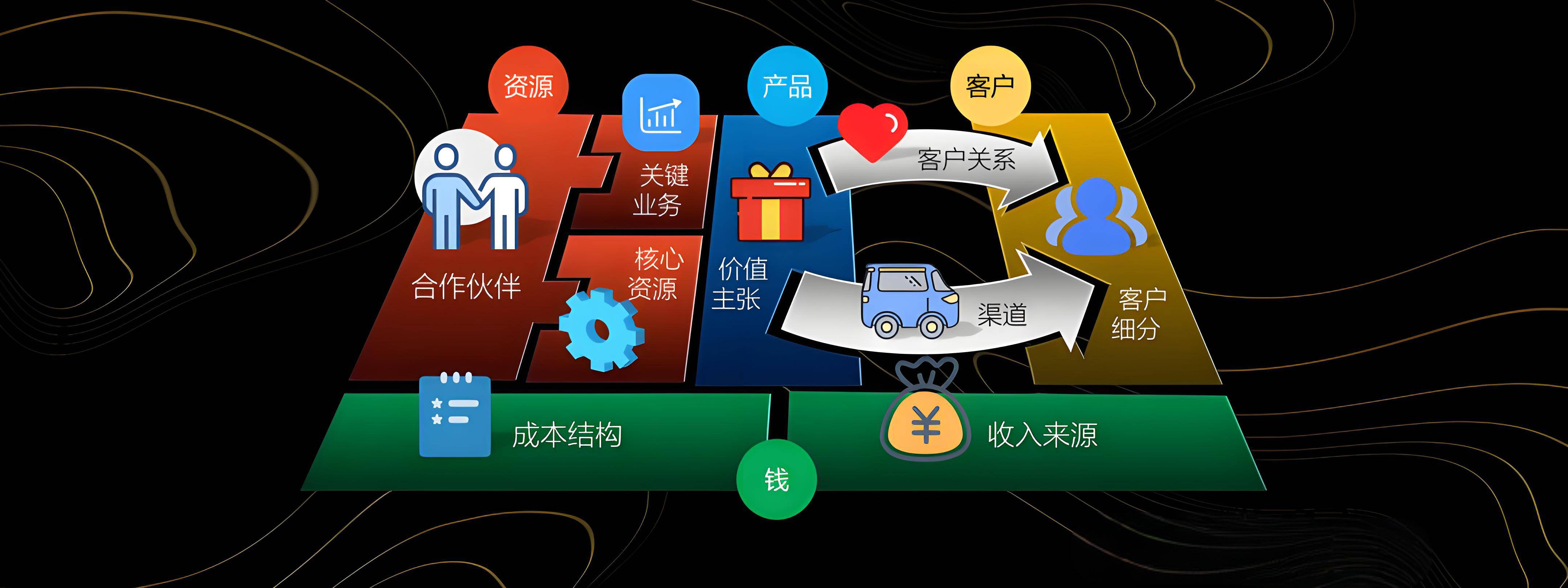 南充市烟台专业商业模式升级(烟台模式投资50300)