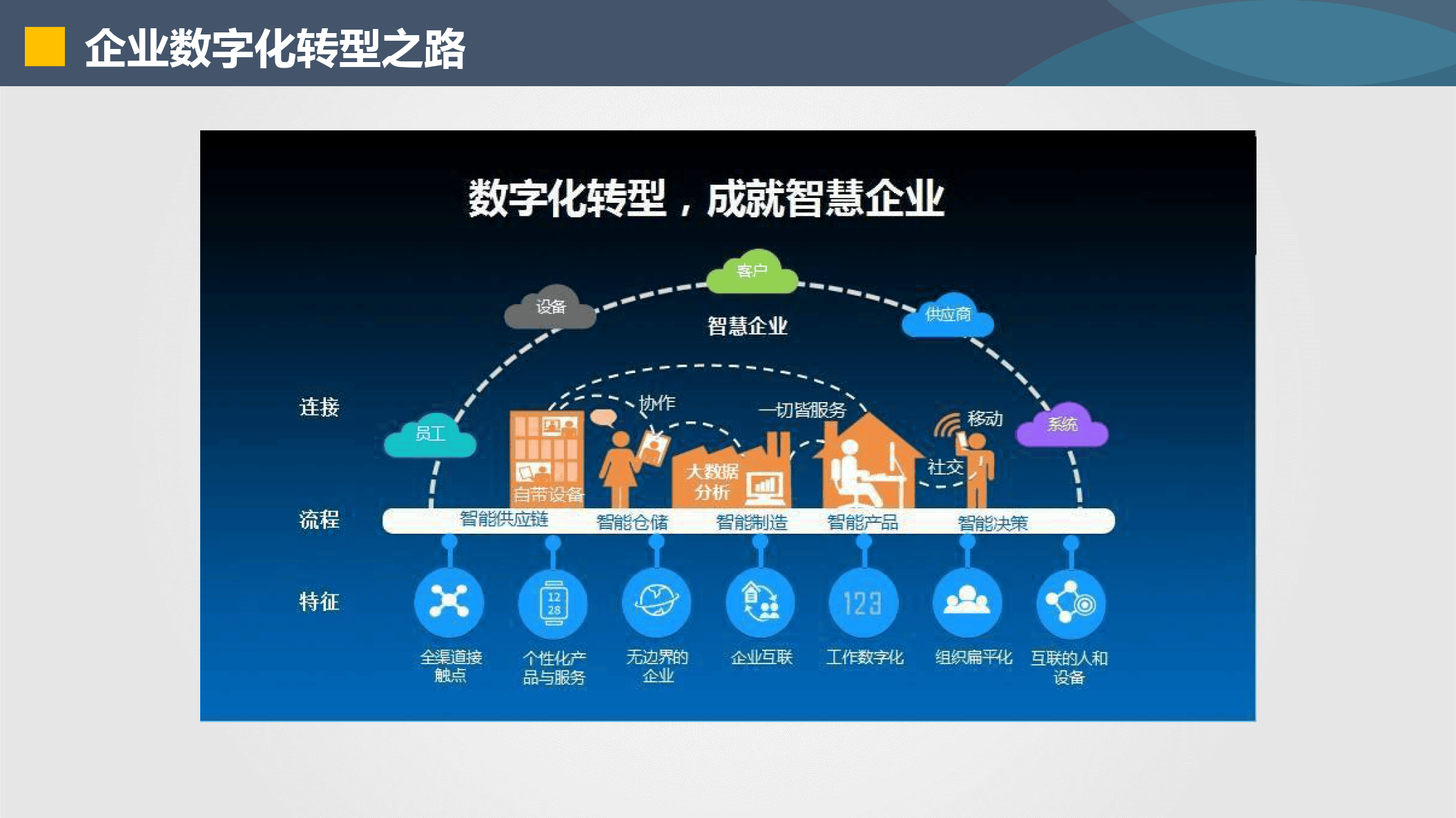 南充市器械企业数字化转型(器械企业数字化转型建议)