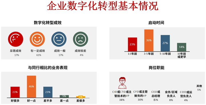 南充市昆明企业数字化转型(昆明数字经济发展规划)