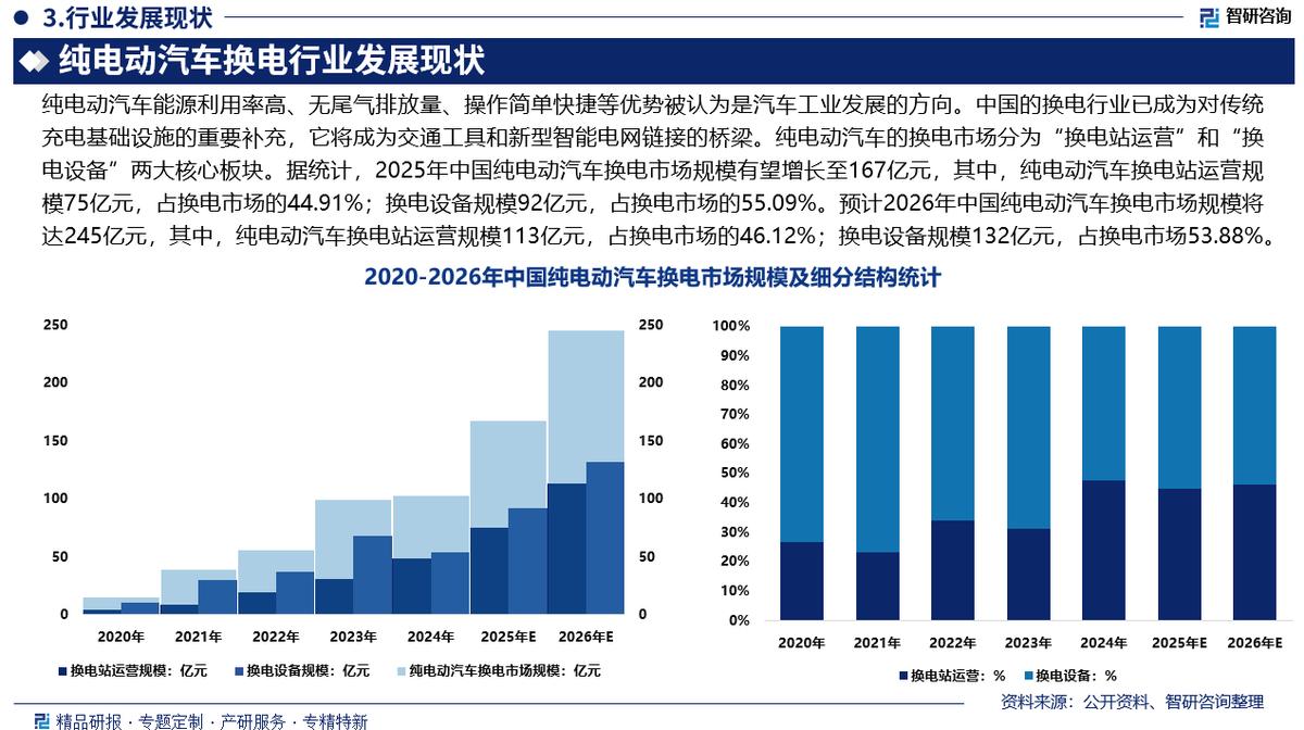 南充市新能源企业竞争分析(新能源汽车竞争战略分析)