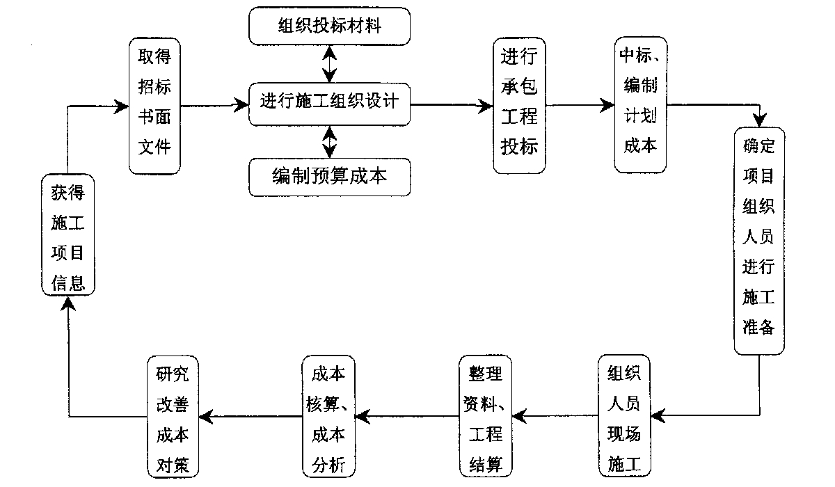 南充市全方位成本控制机构(全方位成本管理的优点)