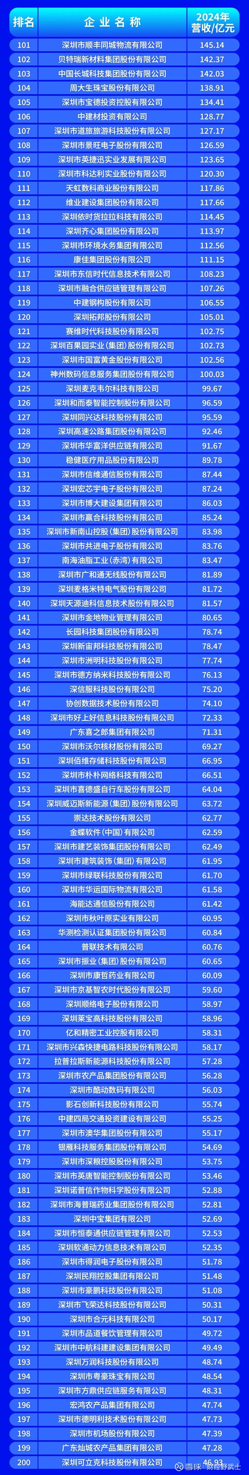 南充市深圳企业价值评估(深圳企业价值评估公司排名)