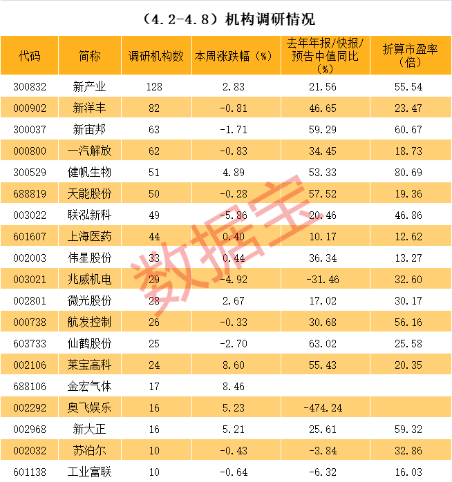 南充市业绩变脸成功案例(业绩变脸成功案例怎么写)