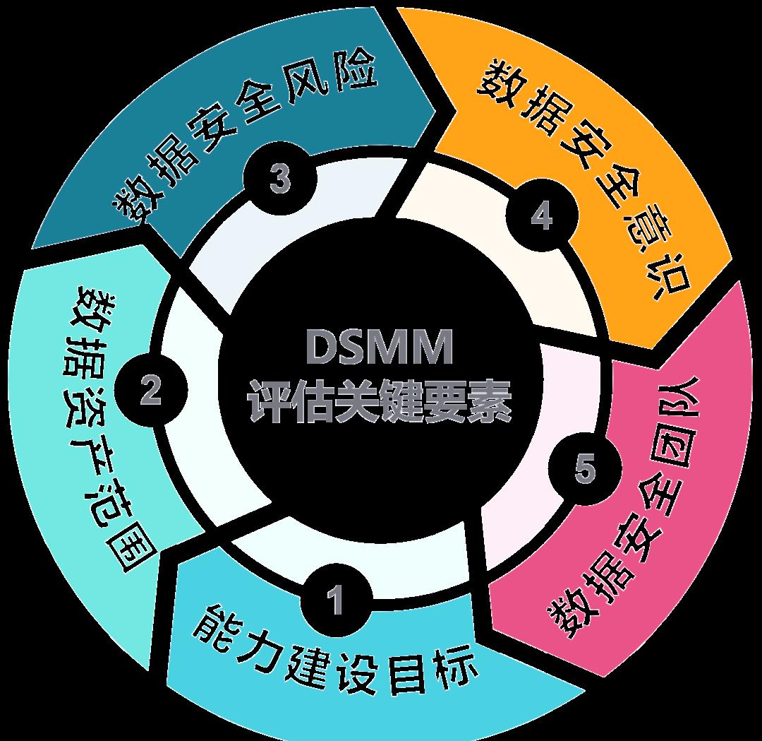 南充市价值驱动价值评估(价值驱动型商业模式)