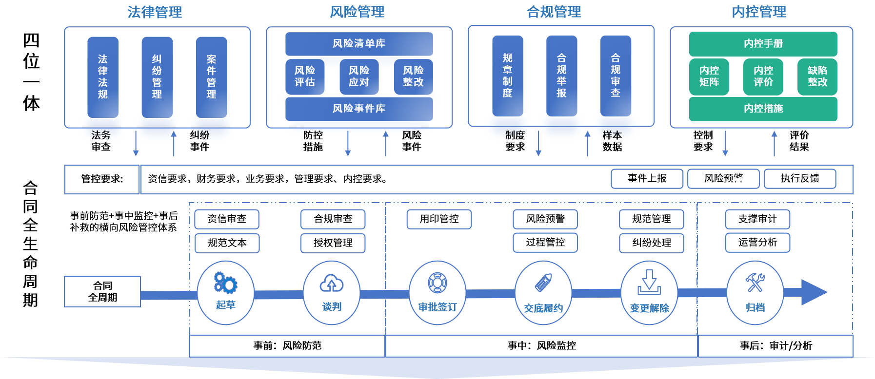 南充市零风险纺织内控体系(零风险纺织内控体系是什么)
