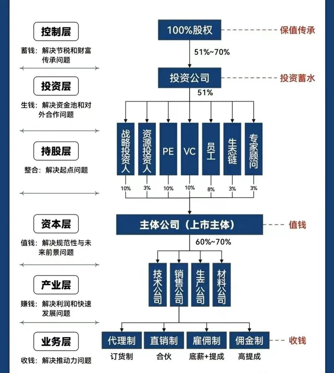 南充市化工股权架构设计(化工股权架构设计方案)