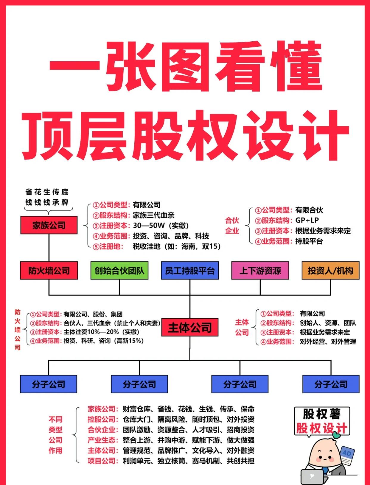 南充市高回报股权架构设计(高回报投资与理财指南)