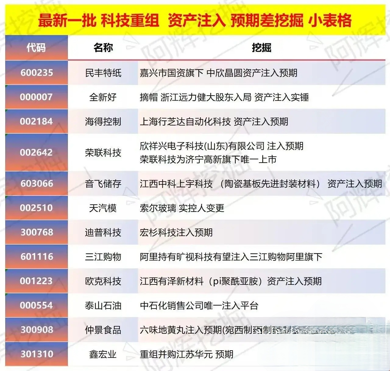 南充市专业股权重组(股权重组的目的)