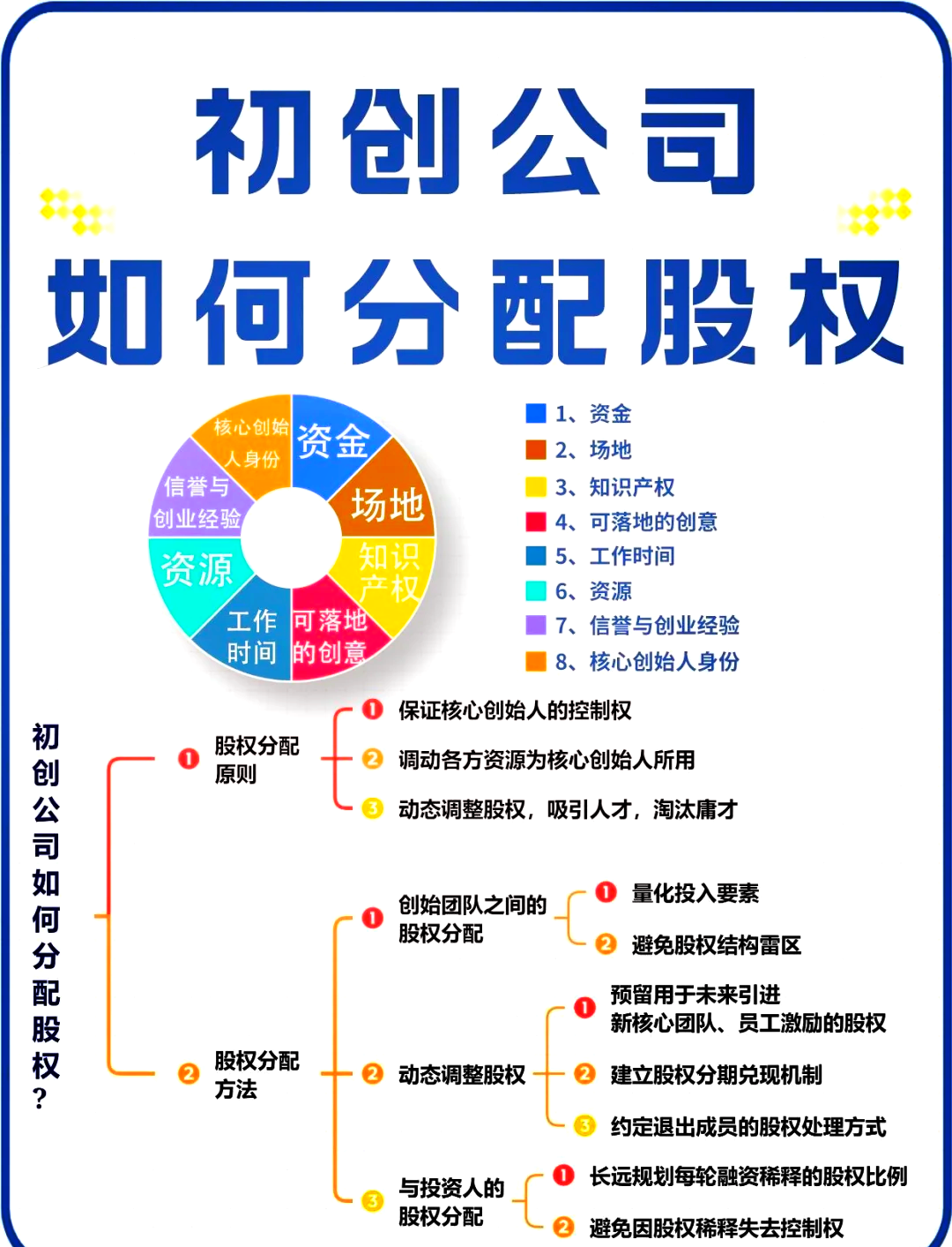 南充市软件股权激励(股权激励系统八大步骤)