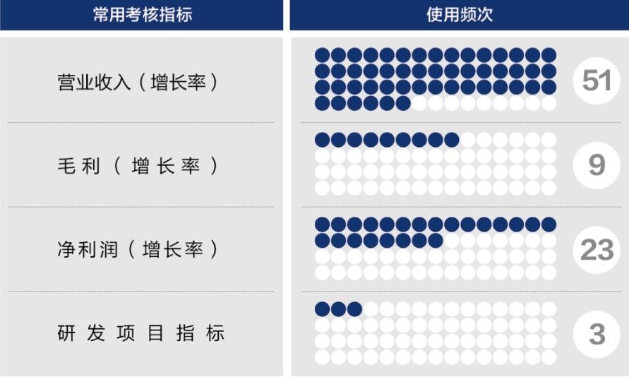 南充市深度医疗股权设计(深度医疗股权设计分析)