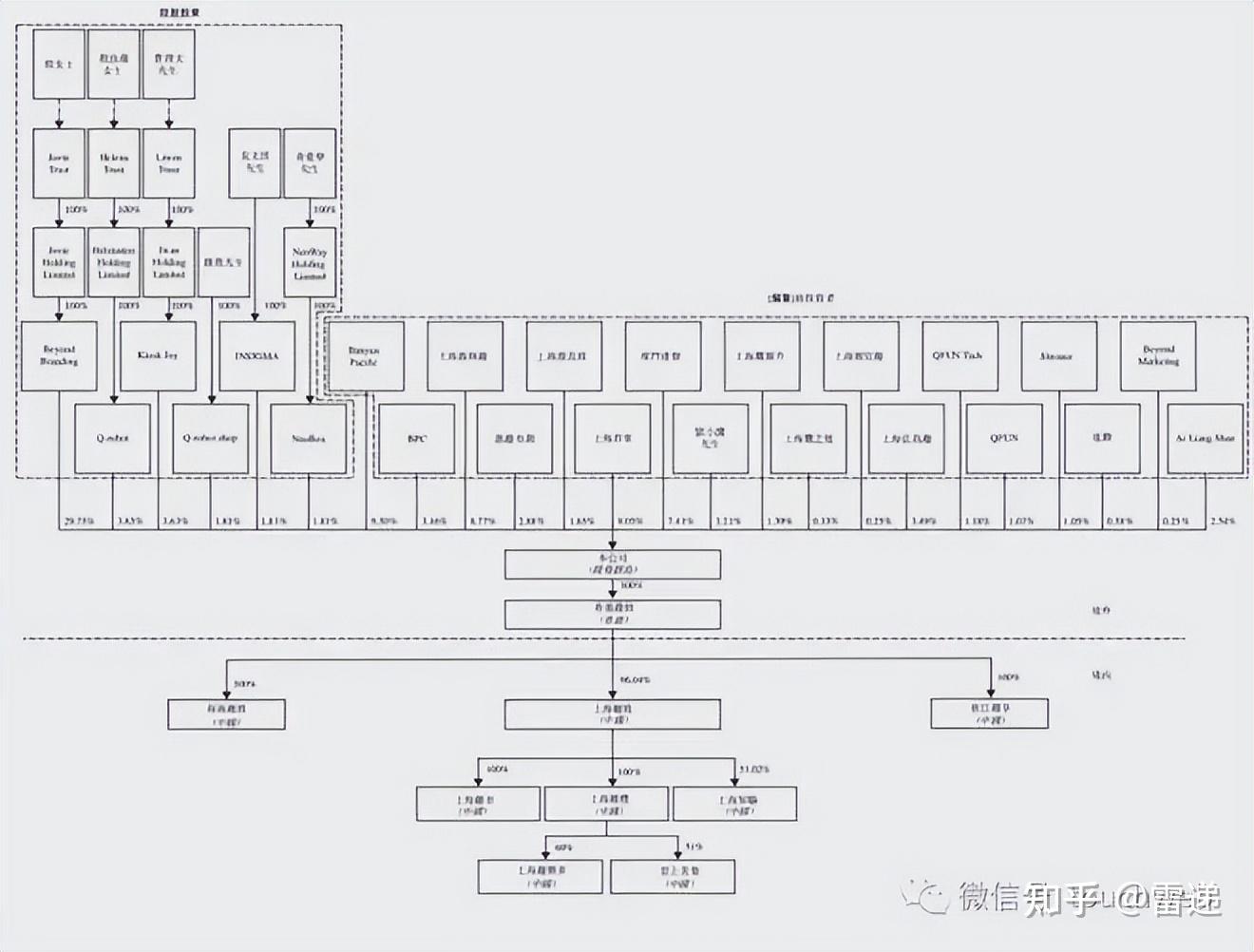 南充市投票权安排财务优化(投票权类型是什么意思)