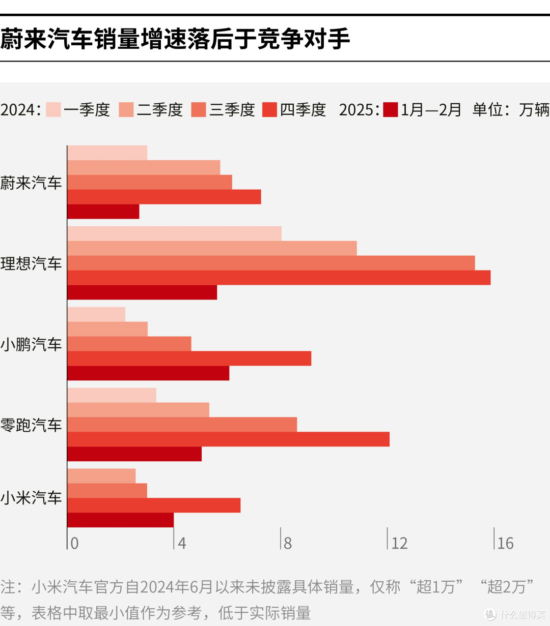 南充市领先汽车竞争分析(领先汽车竞争分析图)