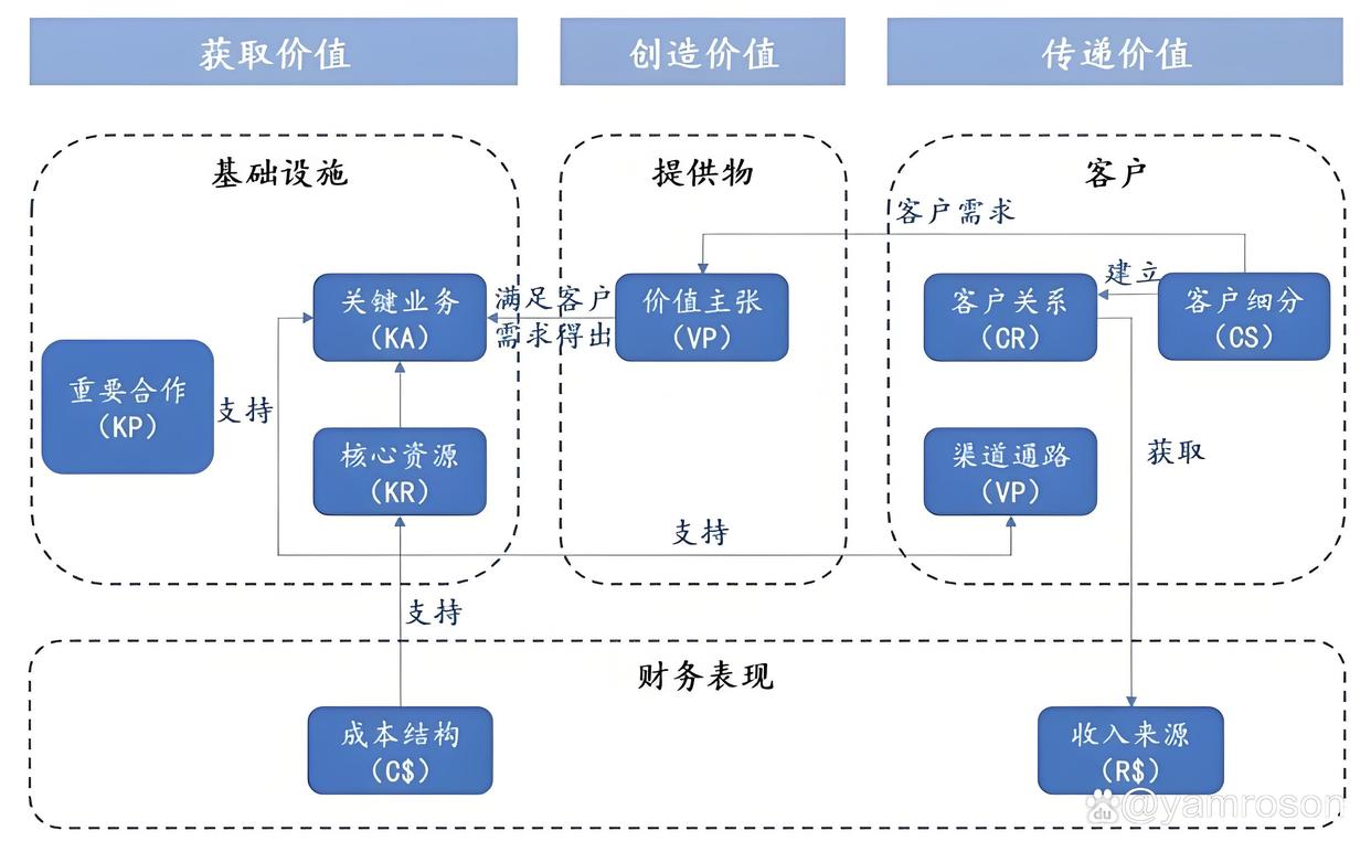 南充市游戏企业商业模式升级(游戏行业的商业模式有哪些)