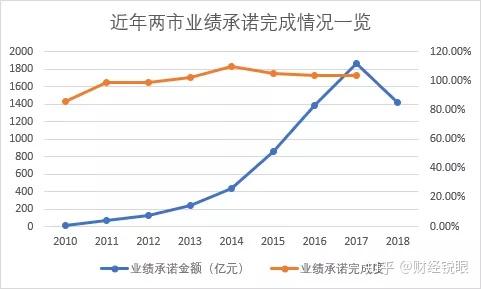 南充市业绩承诺主板上市(主板上市公司业绩预告的规定)