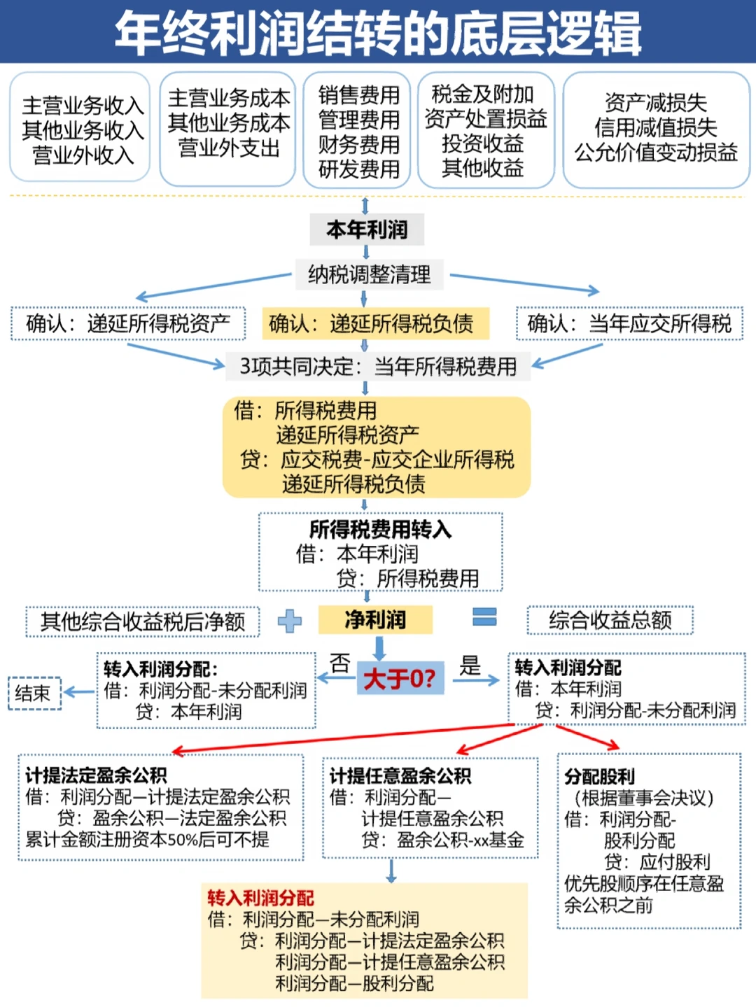 南充市中山盈利模型设计(中国设计师品牌女装)
