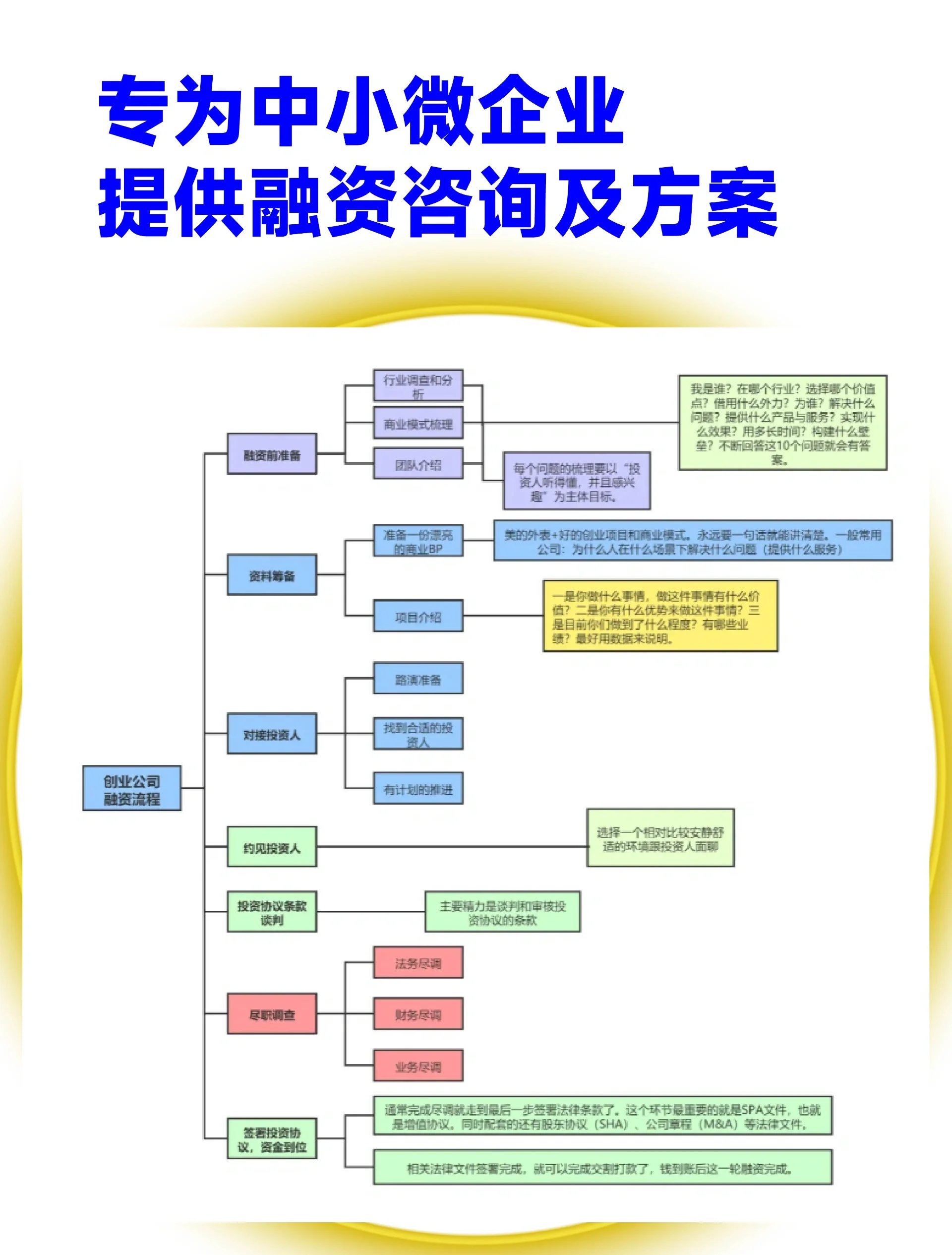 南充市宠物企业资金管理(宠物管理机构叫什么)